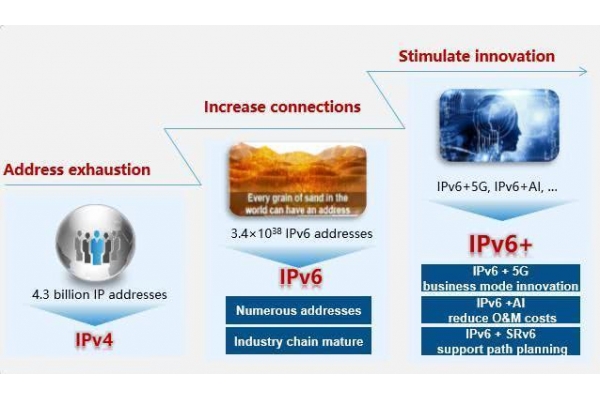 从IPv6到IPv6+，新技术发展应接不暇