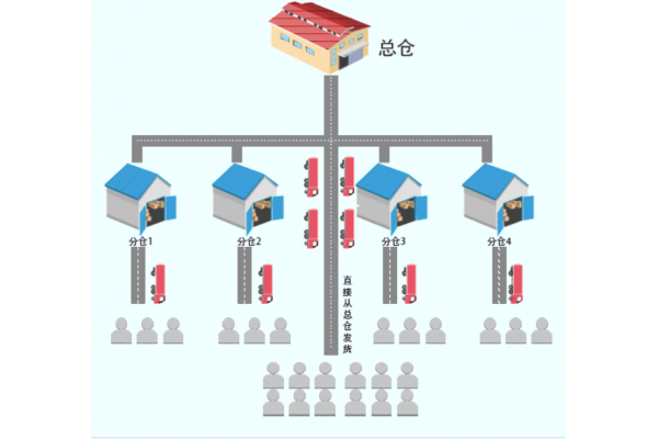 关于CDN的原理、术语和应用场景那些事
