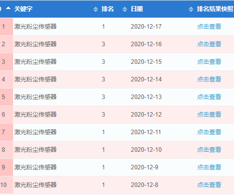 seo关键词排名效果监控