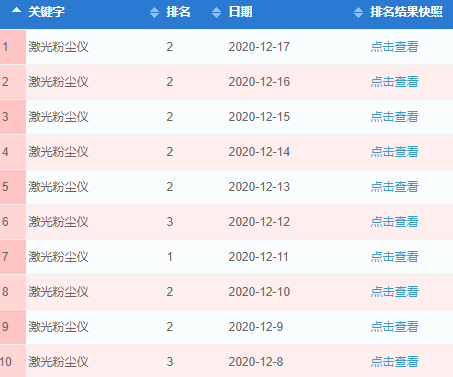 seo关键词排名效果监控